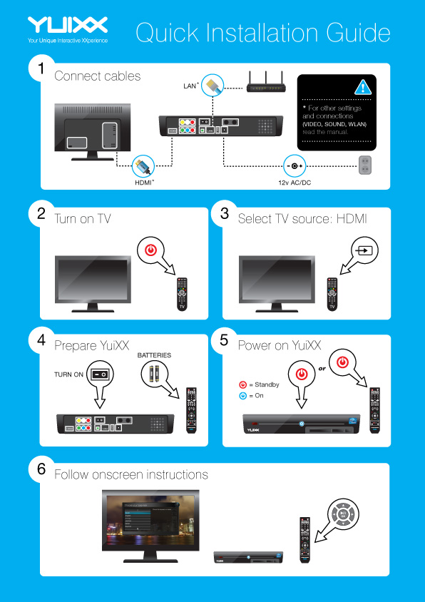 Quick installation guide voor mediaplayer